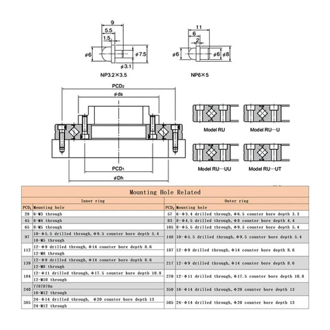 Diagram of Crossed Roller Bearing RU28 RU42 RU66 RU85 RU124 RU148 P5 Precision Dope With Integrated Inner Outer Type GCR15