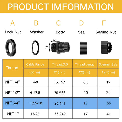 50 Pack 3/4 Inch NPT Black Nylon Cable Glands IP68 Waterproof, Adjustable Locknut, Cable Diameter Compatible, Durable Waterproof Connectors And Cord Grip For Outdoor, Marine, And Industrial Use size chart