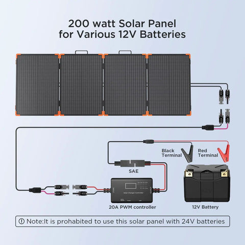 200W Portable Solar Panel With Tempered Glass Heavy Duty Foldable Mono Solar Charger With PWM Controller Setup