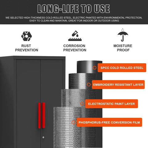 Ultimate Garage Gear Up Storage System With Lockable Steel Cabinets material layers for durability and protection.