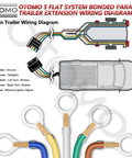 Beefed Up 400 Foot 14 Gauge Five Way Trailer Wire CCA Bonded Extension Cable color-coded wiring diagram for trailer harness.