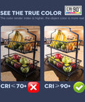 Two fruit baskets comparing CRI <70 and CRI 90+ to show color accuracy difference in LED lighting.