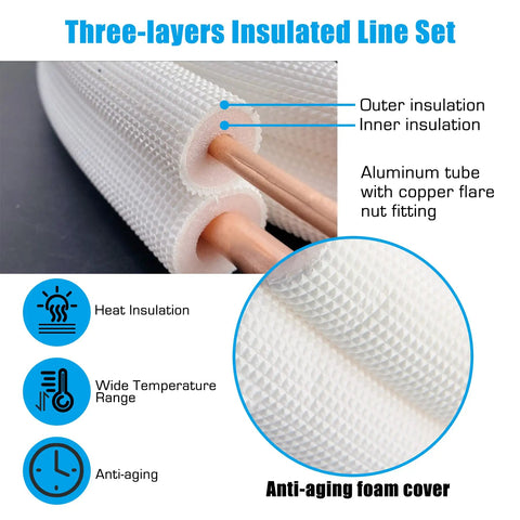 Close-up of Go To 33 Foot Insulated Copper Aluminum Line Set for Ductless Mini Split showing three-layer insulation and fittings