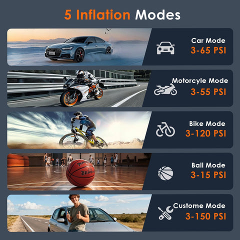 Image showing 5 inflation modes for Portable Tire Inflator With Digital Pressure Gauge And Auto Shut Off Cordless Air Compressor.