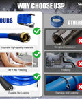 Blue SGNJT 50ft heated RV water hose with brass fittings and thermostat controller; OURS vs OTHERS comparison.