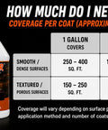 Pro Level Water Based Concrete Sealer With Semi Gloss Finish And Super Color Boost, coverage guide for 1 and 5 gallons.