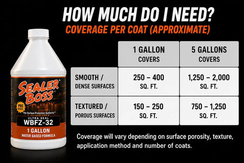 Pro Level Water Based Concrete Sealer With Semi Gloss Finish And Super Color Boost, coverage guide for 1 and 5 gallons.