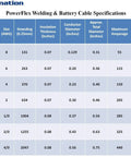 Specification chart for PowerFlex Welding & Battery Cables, showing sizes, diameters, and maximum amperage ratings.
