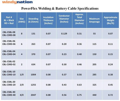 Cable specifications chart for PowerFlex welding and battery cables, showing size, diameter, amp, and weight details.