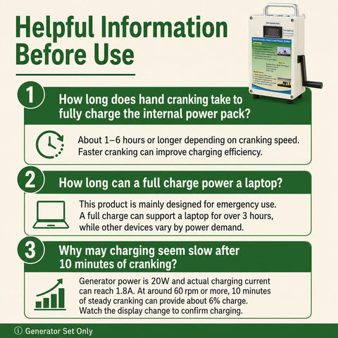 Helpful information on using Off Grid Power On The Go With 150W And 500W Hand Crank Generator for emergencies.