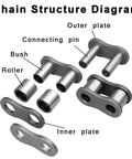 Chain structure diagram showing the components of the 420 Standard Roller Chain With Breaker Kit, 132 Link Alloy Steel Drive Chain.