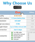 Comparison chart highlighting features of smallest wireless WiFi hidden camera with 1080p HD video live feed and accessories.