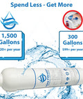 Inline Refrigerator Water Filter With Lead And Scale Protection, 1500 Gallon Capacity, product with water splash graphics
