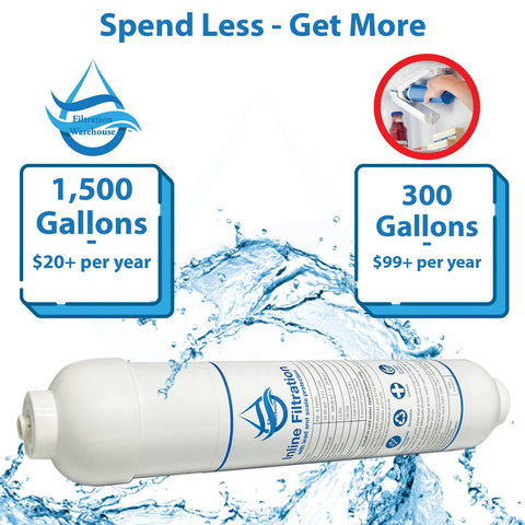 Inline Refrigerator Water Filter With Lead And Scale Protection, 1500 Gallon Capacity, product with water splash graphics