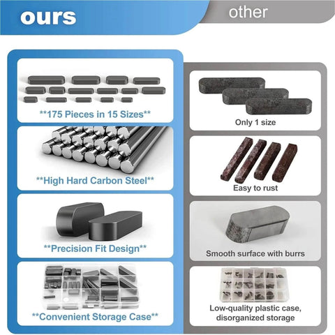 Comparison of 175-piece carbon steel Woodruff key stock assortment and single-size alloy keys