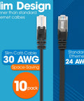 Slim Cat6 Ethernet Patch Cable 3ft 10 Pack Snagless Boot High Speed Network Cable 30AWG vs 24AWG diagram
