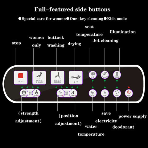 Top Shelf Electric Bidet Toilet Seat With Heated Elongated Lid Smart Led Display control panel with side buttons for features.