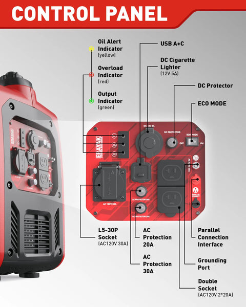 Control panel of 4500W Portable Inverter Generator For Home And Outdoor Use, showing various power sockets and indicators.