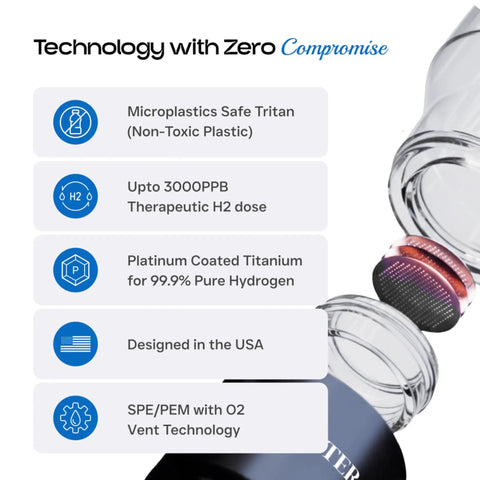 32 Oz Hydrogen Water Bottle With BPA Free Build, Portable Hydrogen Generator Tumbler Using SPE PEM Technology, black design details