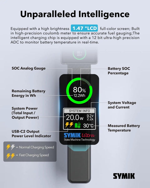 LCD display of Intelligent Battery For DJI Osmo Pocket 4 Pro And Pocket 3 With Xtra Muse 5000mAh 21700 Cell showing 80% charge