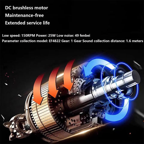 Rugged Heavy Duty Metal Floor Fan Blasting High Velocity Air And Smooth 360 Adjustable Tilt showing DC brushless motor, low noise, and airflow direction.