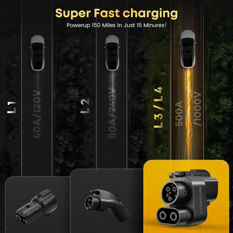 Hit The Road Today With This Heavy Duty Nacs To Ccs1 Charging Adapter on a road showing fast charging options up to 500A and 1000V.