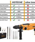 Comparison of Hoteche 3 In 1 Rotary Hammer Drill With SDS Plus 1 Inch Chuck 800 Watt Corded Demolition Hammer for concrete to other brand