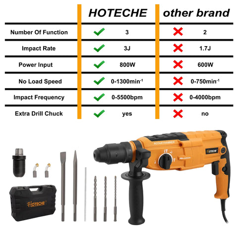 Comparison of Hoteche 3 In 1 Rotary Hammer Drill With SDS Plus 1 Inch Chuck 800 Watt Corded Demolition Hammer for concrete to other brand