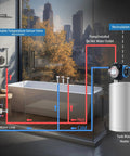 Instant Hot Water Recirculating Pump With Smart Timer Control And Heavy Duty Stainless Steel Head For Tank Water Heaters Easy Hook Up And Smooth Household Hot Water Circulation System Setup displayed in bathroom setup diagram.