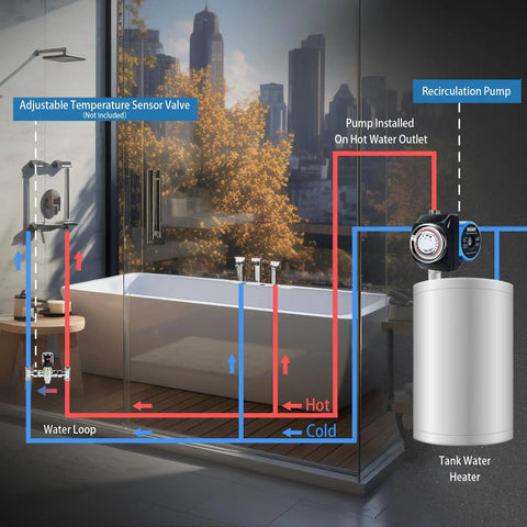 Instant Hot Water Recirculating Pump With Smart Timer Control And Heavy Duty Stainless Steel Head For Tank Water Heaters Easy Hook Up And Smooth Household Hot Water Circulation System Setup displayed in bathroom setup diagram.