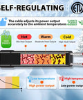 Diagram showing the self-regulating feature of 80-Foot Pipe Heat Tape Self Regulating Heating Cable For Water Lines Freeze Protection