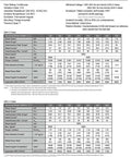 SGMSV servo motor data sheet showing ratings in 200V and 400V classes with torque, speed, and current tables.