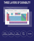 Laminated 17x27 Inches 2025 Periodic Table Poster For Science Classrooms And Homeschool Labs with three layers of durability features