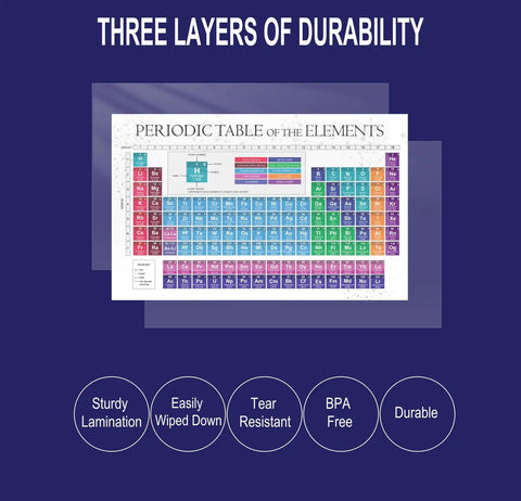 Laminated 17x27 Inches 2025 Periodic Table Poster For Science Classrooms And Homeschool Labs with three layers of durability features