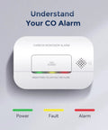 Front view of Carbon Monoxide Detectors 10-Year CO Detector With Human Alarm Sounds And Test Button For Home Safety, Electrochemical Technology With Low Battery Signal, Four Pack FJ127 showing LED indicators.