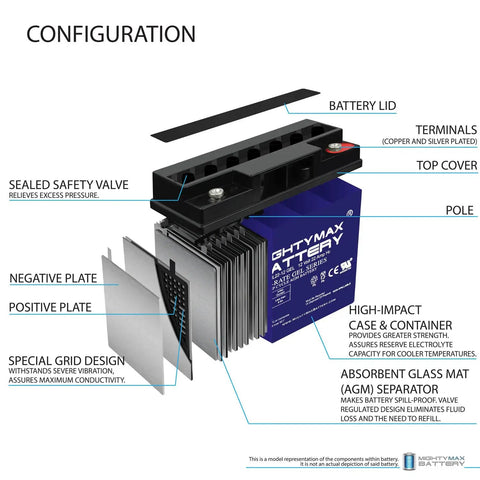 Configuration diagram of Heavy Duty 12V 22Ah Gel Battery For Electric Scooters, showing components and design details.