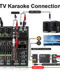 TV karaoke setup with 4 Channel USB DJ Mixer, dual wireless mics, Bluetooth, USB audio interface, reverb effects, and audio connections