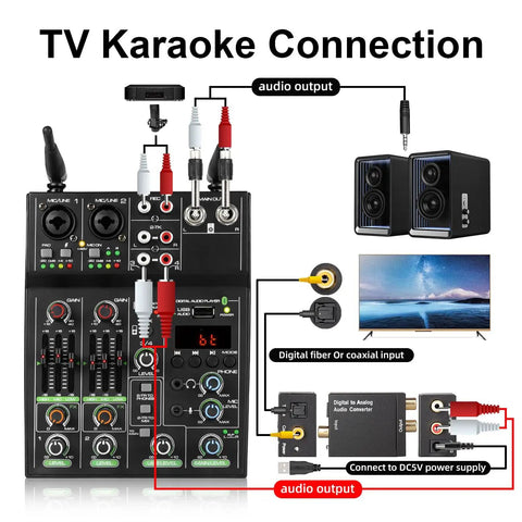 TV karaoke setup with 4 Channel USB DJ Mixer, dual wireless mics, Bluetooth, USB audio interface, reverb effects, and audio connections
