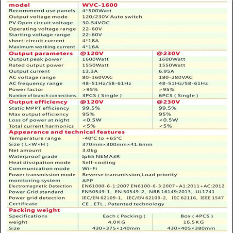 1600W Micro Grid Tie Inverter technical specifications chart with output parameters, efficiency, and features.