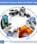 2026 New Dual Function Pipe Tapping And Threading Tool Kit diagram showing pipe materials: PPR, PVC, Plastic, MPP for plumbing use.