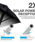 Leave The Cord Hustle Behind With This 60 Watt Foldable Solar Panel Charger showing adjustable kickstands for optimal sun angle.