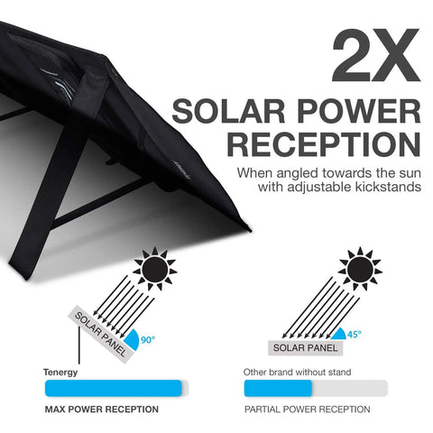 Leave The Cord Hustle Behind With This 60 Watt Foldable Solar Panel Charger showing adjustable kickstands for optimal sun angle.
