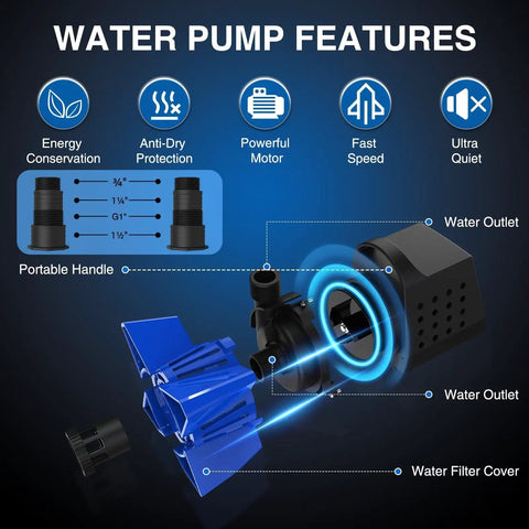 Diagram showing features of Beefy 3200 GPH Submersible Pond Pump 200W With 33 Ft Power Cord Barrier Bag Two Hose Adapters 20 Ft Lift