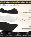Heavy Duty Sound Dampening Acoustic Blankets 2 Pack 96 X 80 Inches 850 Gsm Solid Build layered design showing recycled cotton and non-woven fibre.