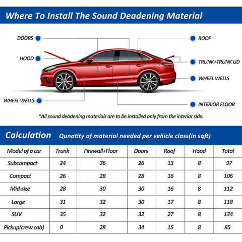 Diagram showing installation points for Tough As Nails Car Heat And Sound Deadening Mat Silences Road Rumble And Shields Engine Bay From Scorching Temperatures With Durable Aluminum Foil Backing For Trunk Roof And Doors.