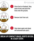 Yardbreather Manual Core Lawn Aerator With Heat Treated Steel Footplate And Spikes 3-step instruction diagram