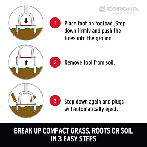 Yardbreather Manual Core Lawn Aerator With Heat Treated Steel Footplate And Spikes 3-step instruction diagram