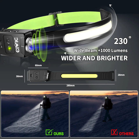 Rechargeable LED Headlamp 1200 Lumens With Motion Sensor 230 Degree COB Wide Beam showcasing brightness and reflective band in two pack