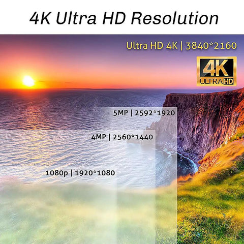 4K Ultra HD resolution image showcasing sunset over the ocean, comparing video quality metrics for cameras.