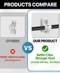 Comparison image of Heavy Duty Wire Shelf Clips With Screws And Anchors For Closet Wall Brackets White Plastic Shelving Hardware 25 Pack.